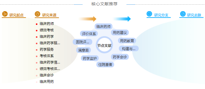 药学评职称论文怎么写