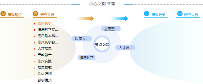 药学职称论文范文