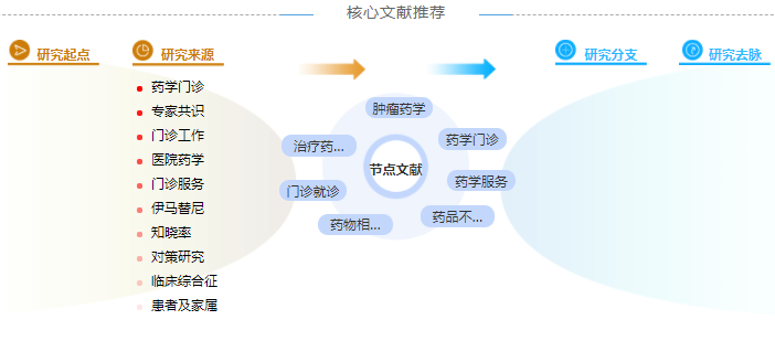 药学职称论文模板