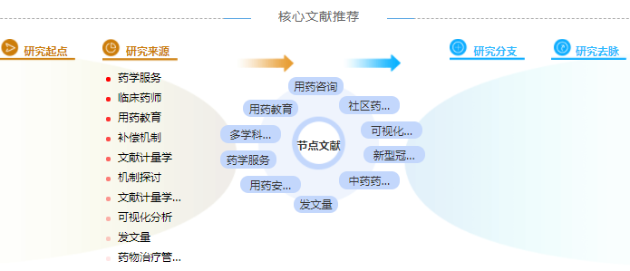 药学中级职称论文3000字范文「模板分享」