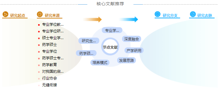 药学中级职称论文模板「学姐分享」