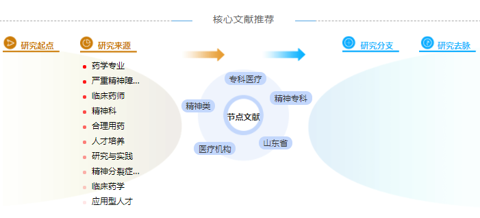 药学高级职称论文模板「优选模板」