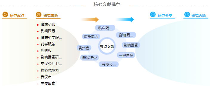 药学中级职称的论文怎么写「优选参考」