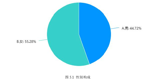 市场营销论文参考