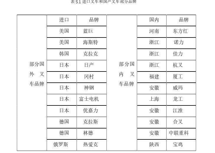 市场营销论文参考