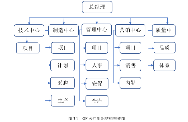 GF公司新能源叉车电池中国市场营销策略思考