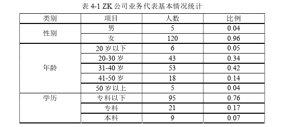 人力资源管理论文参考