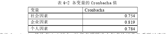 人力资源管理论文怎么写