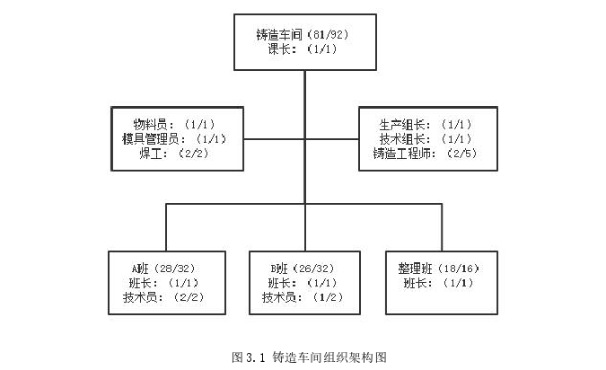 人力资源管理论文参考