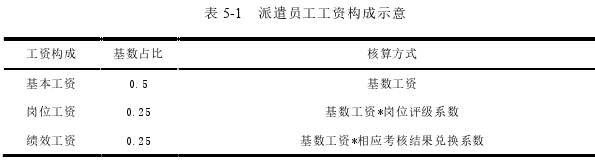 人力资源管理论文参考