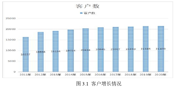 工商管理论文参考