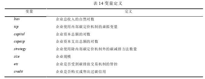 内部碳定价对企业绩效的影响探讨——以美国500家上市公司数据为例