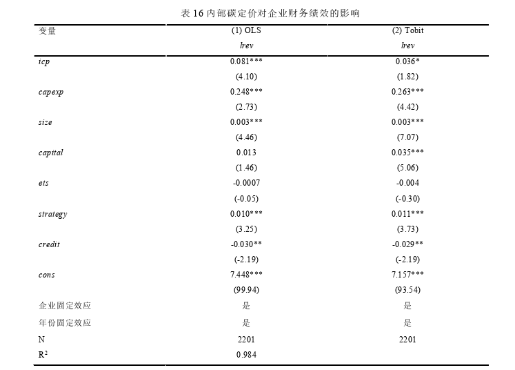 工商管理论文怎么写