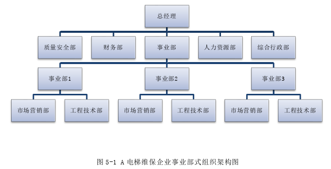 工商管理论文参考