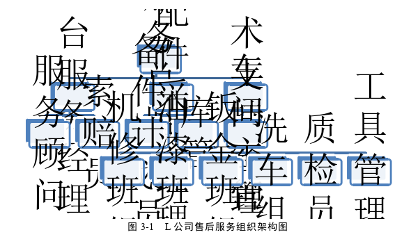 工商管理论文怎么写