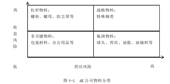 工商管理论文参考