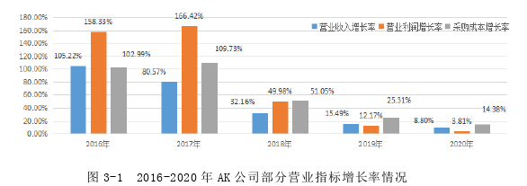 AK公司供应商评价与选择探讨