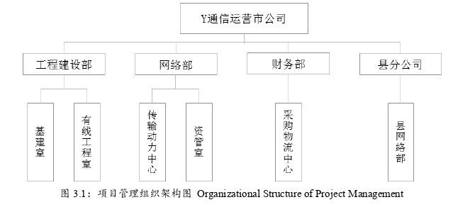 项目管理论文参考