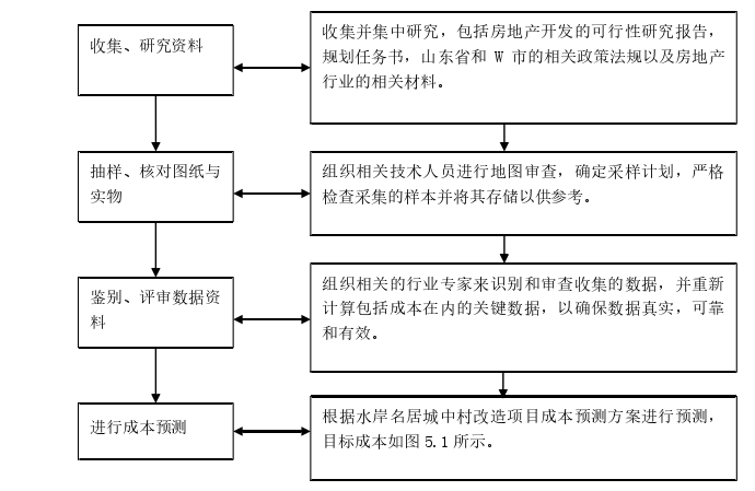 项目管理论文参考