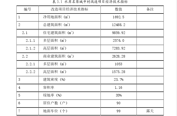 F置业有限公司水岸名居城中村改造项目的成本控制思考