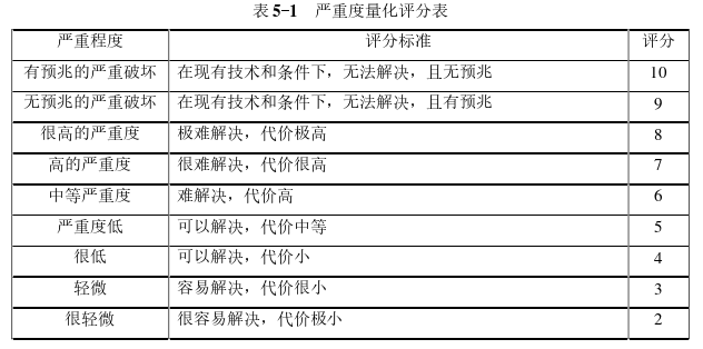 项目管理论文参考