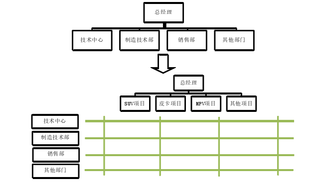 项目管理论文参考