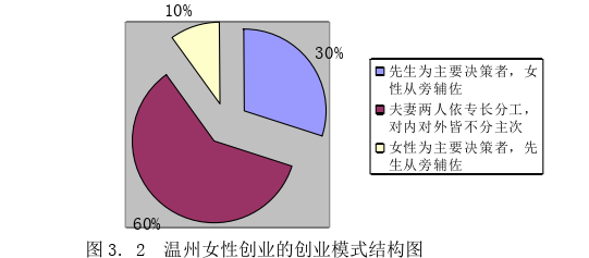 行政管理论文参考