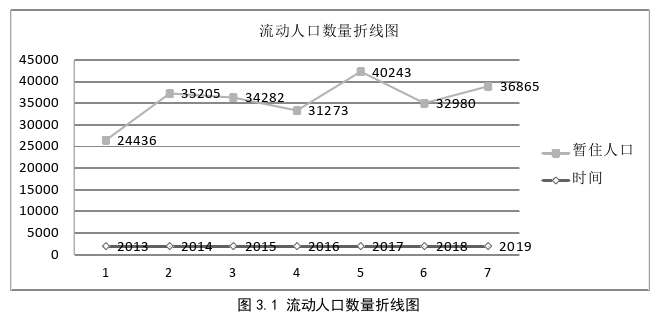 行政管理论文怎么写