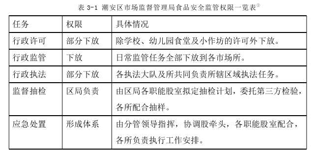 行政管理论文参考