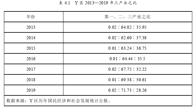 行政管理论文参考