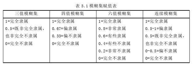 行政管理论文参考