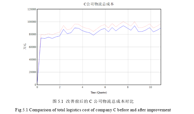 物流管理论文参考