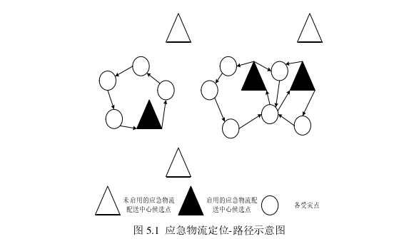 物流管理论文参考