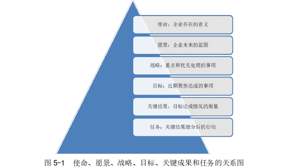 物流管理论文参考