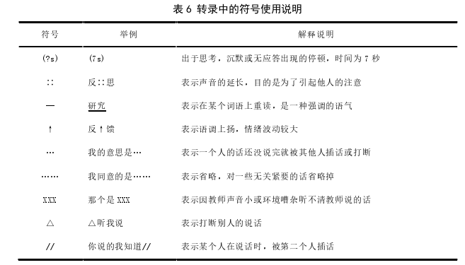 幼儿园教研中行政权力与专业权力的互动：一个教研组长的经历