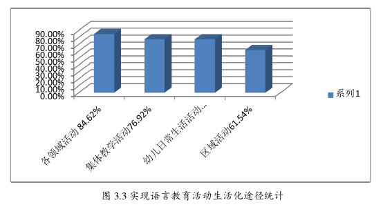 学前教育论文参考