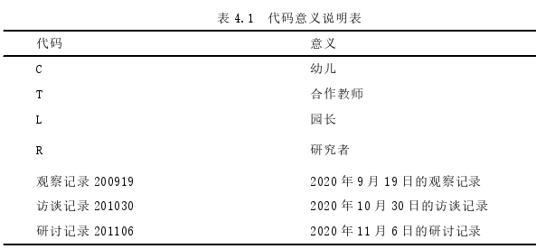 学前教育论文参考