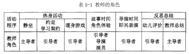 学前教育论文参考