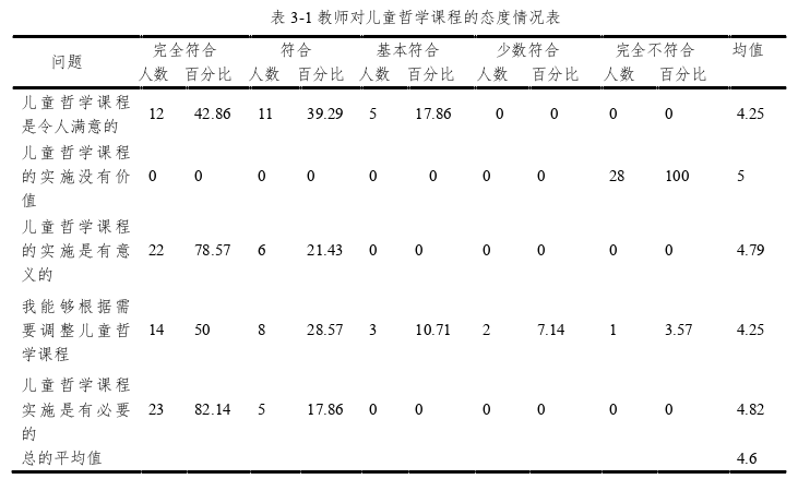 学前教育论文参考