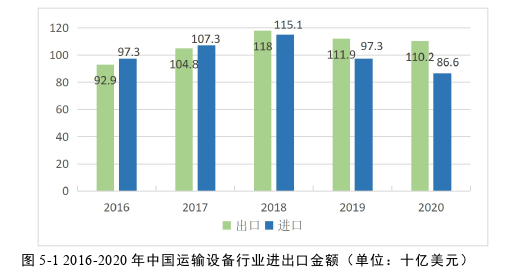 国际贸易论文参考