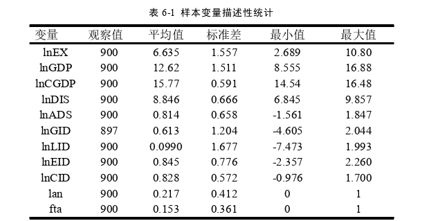 国际贸易论文参考