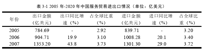 制度距离对中国服务贸易出口的影响探讨