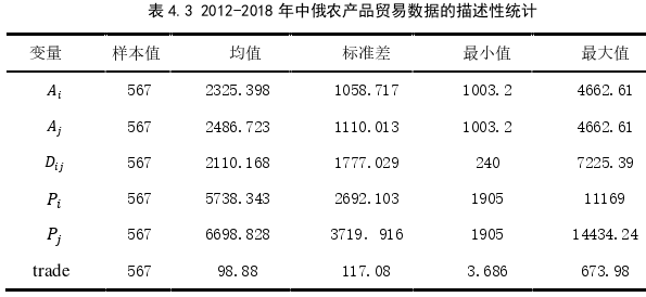 国际贸易论文参考