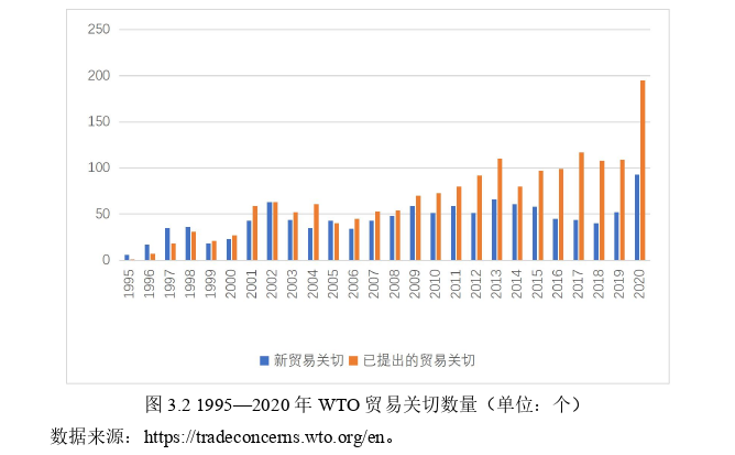 国际贸易论文参考