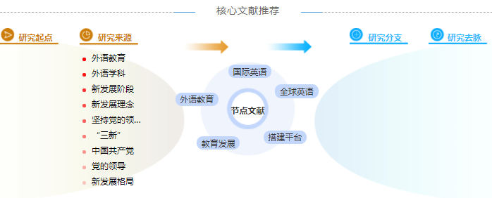 英语教育专业学术论文摘要万能模板