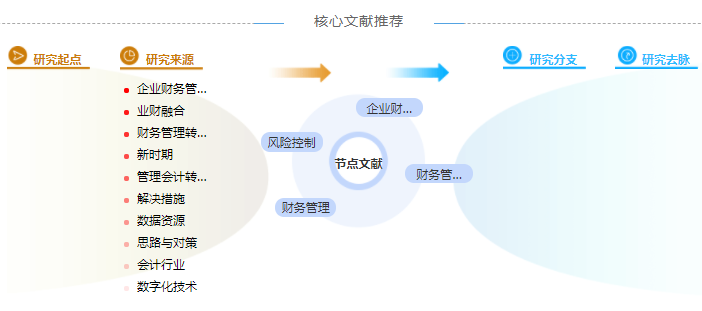 财务管理风险学术论文参考文献引用规范