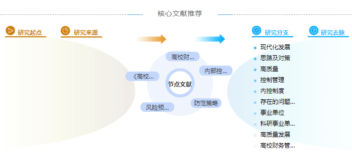 财务管理风险学术论文参考文献标准格式