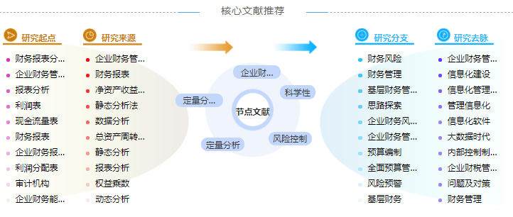 财务管理风险学术论文参考文献格式