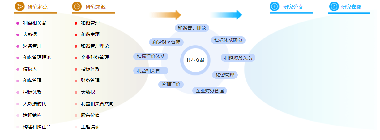 企业财务管理硕士论文参考文献格式范例「模板分享」