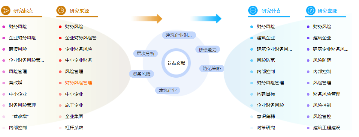 企业财务管理论文文献怎么写？